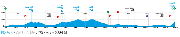 Stage 4 profile